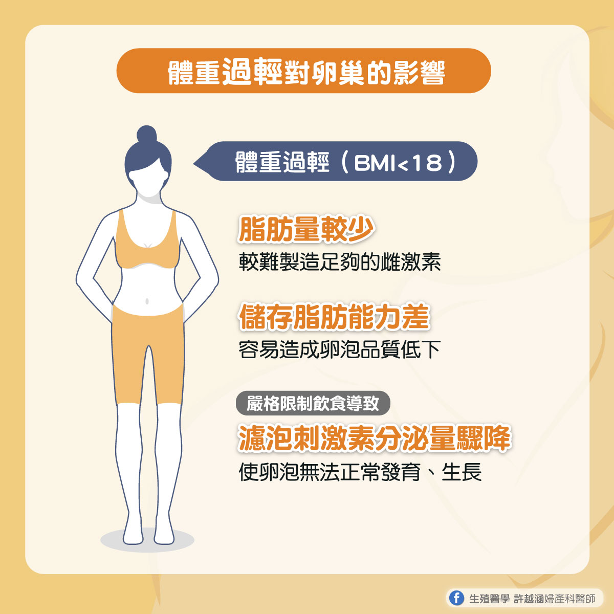 瘦太快月經都不來了?小心極端體重可能讓卵巢罷工! 瘦太快月經都不來了?小心極端體重可能讓卵巢罷工! - 生殖醫學| 許越涵婦產科醫師
