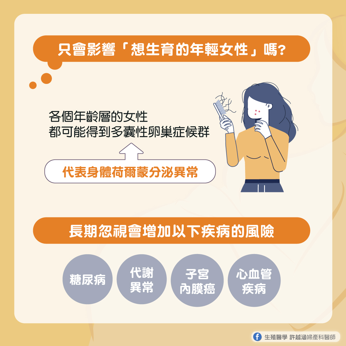 多囊性卵巢綜合症 多囊性卵巢綜合症 - 生殖醫學| 許越涵婦產科醫師