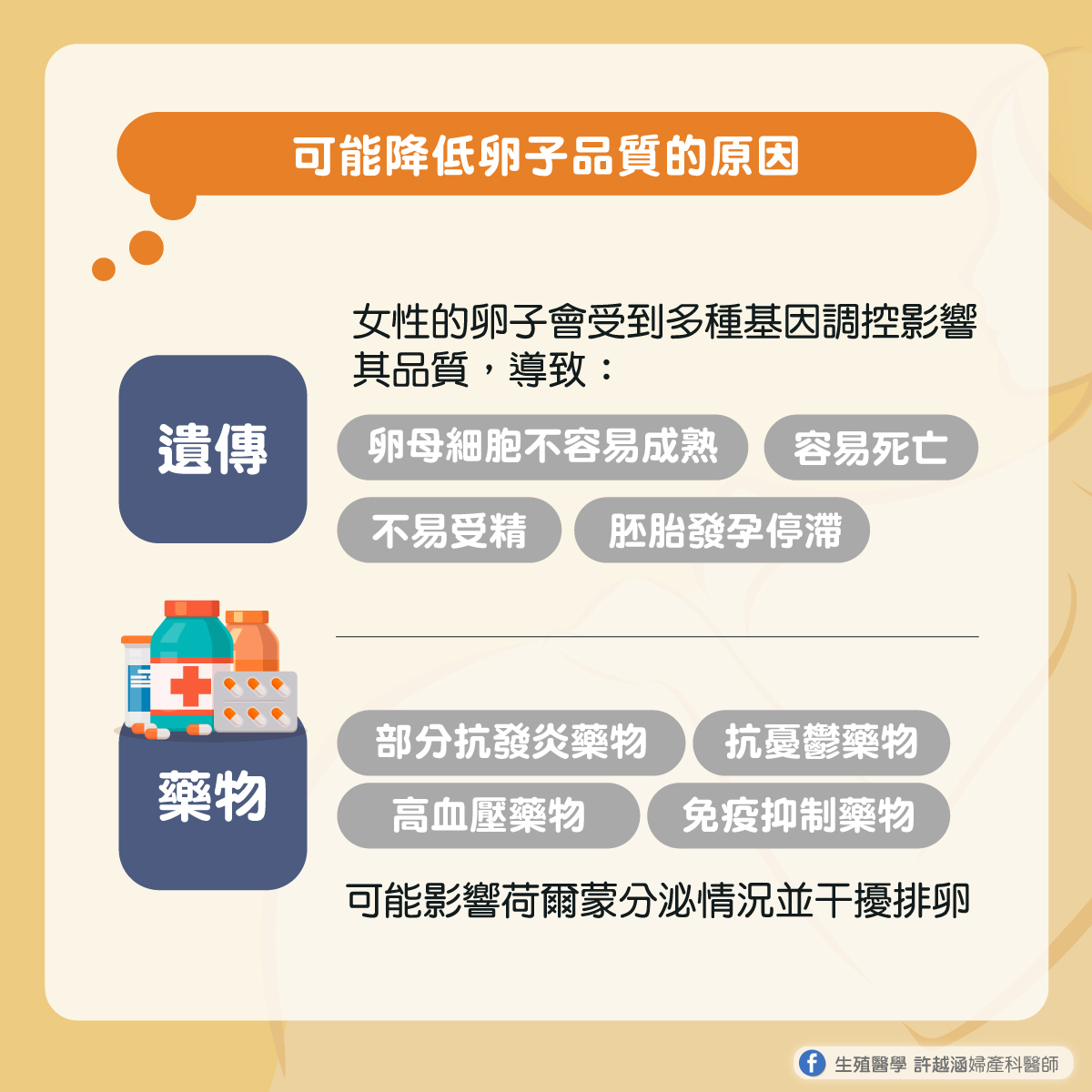 卵子品質太差真的無法懷孕嗎? 卵子品質太差真的無法懷孕嗎? - 生殖醫學| 許越涵婦產科醫師