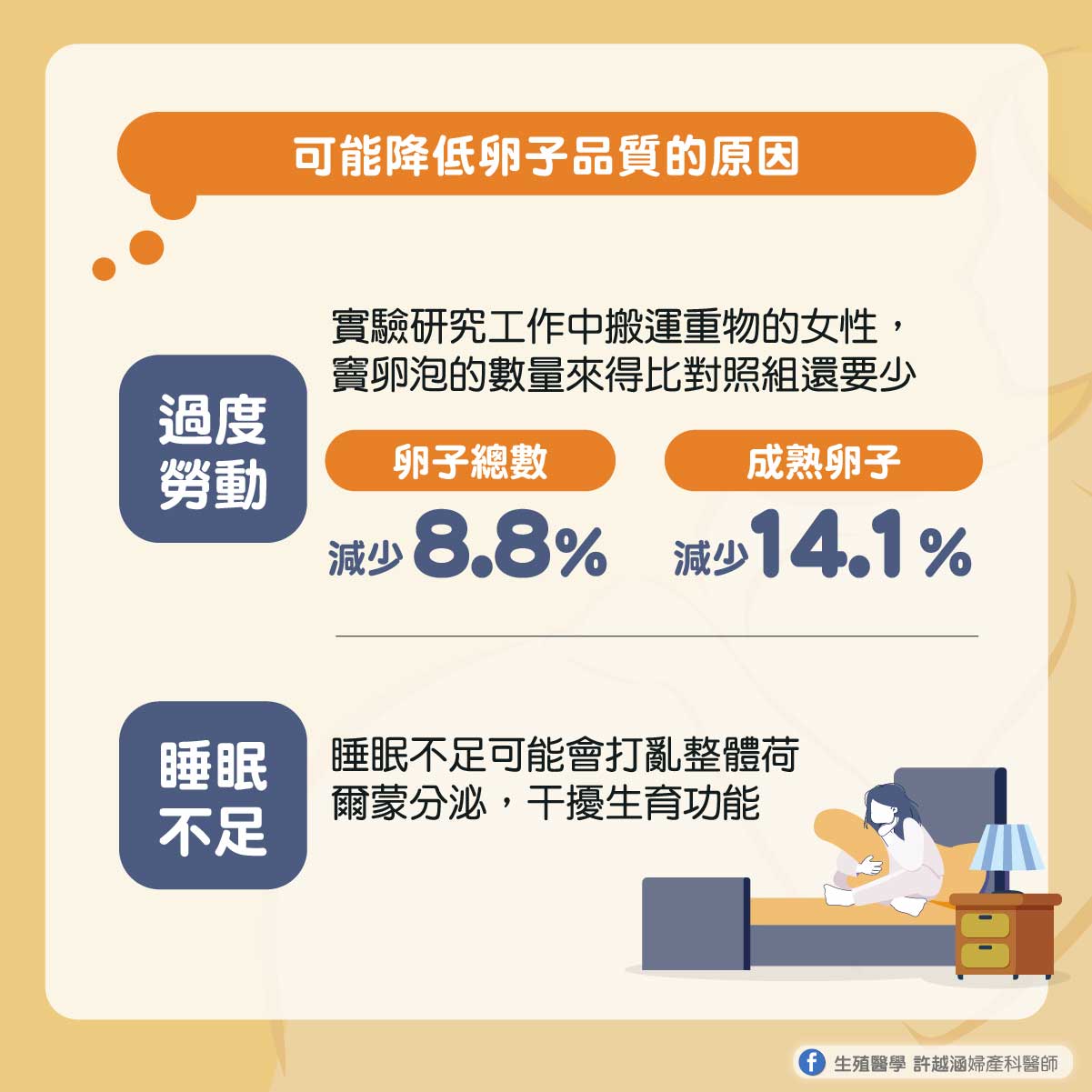 卵子品質太差真的無法懷孕嗎? 卵子品質太差真的無法懷孕嗎? - 生殖醫學| 許越涵婦產科醫師