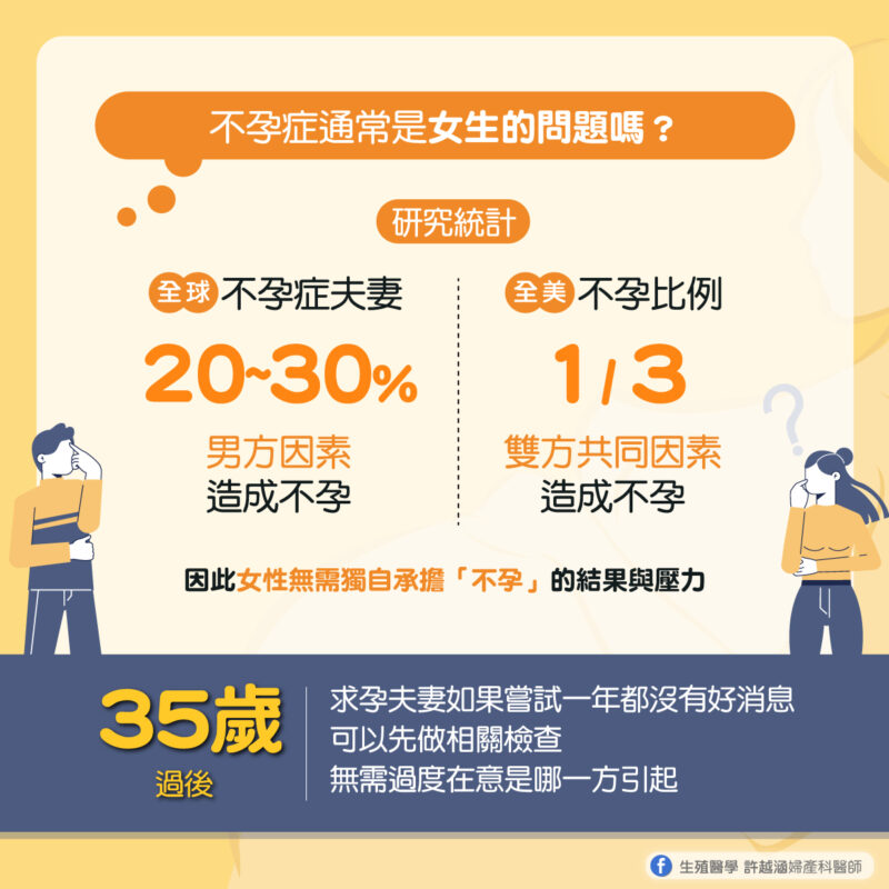 正確認識不孕症 正確認識不孕症 - 生殖醫學| 許越涵婦產科醫師