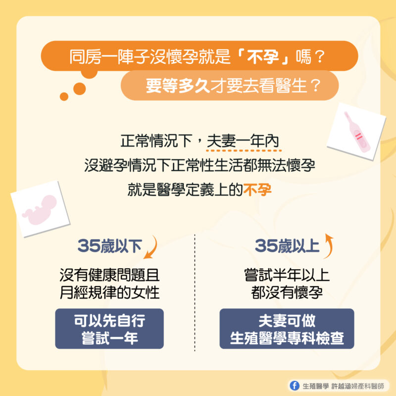 正確認識不孕症 正確認識不孕症 - 生殖醫學| 許越涵婦產科醫師